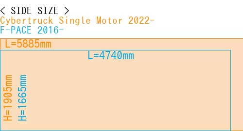#Cybertruck Single Motor 2022- + F-PACE 2016-